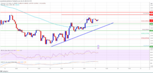 Ethereum Analysis